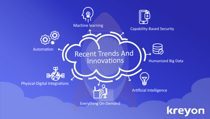 trends-and-innovations