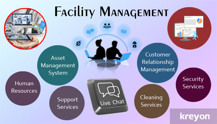 Facilities Management Solution