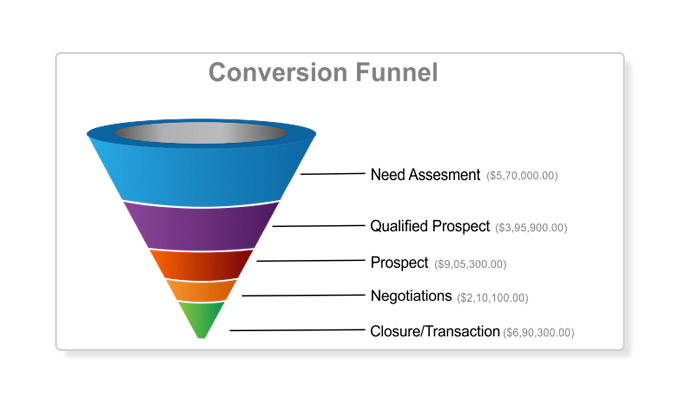 conversion-funnel