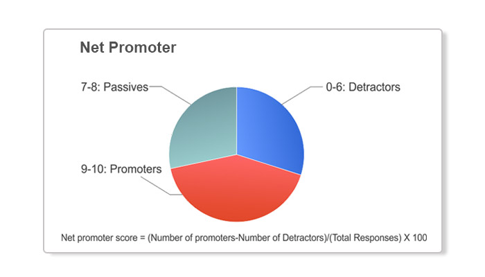 net-promoter-score