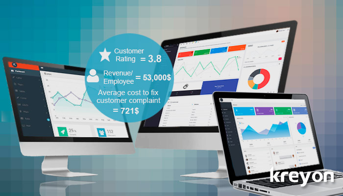 25 Metrics for Measuring Performance of Companies