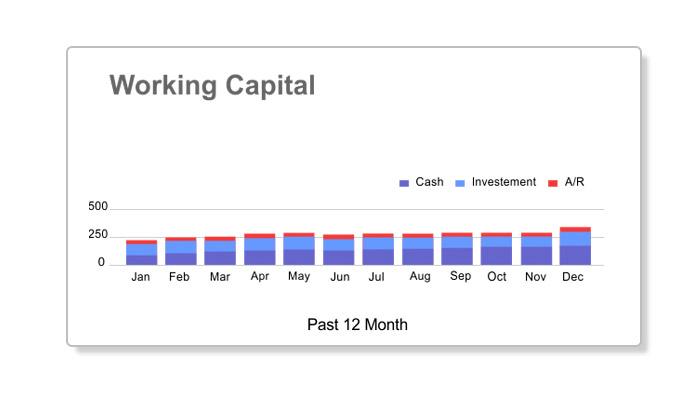 working-capital