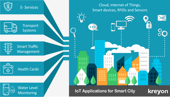 IoT Applications for Smart Cities