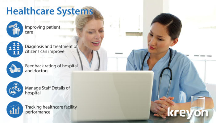 Healthcare Management for Smart City