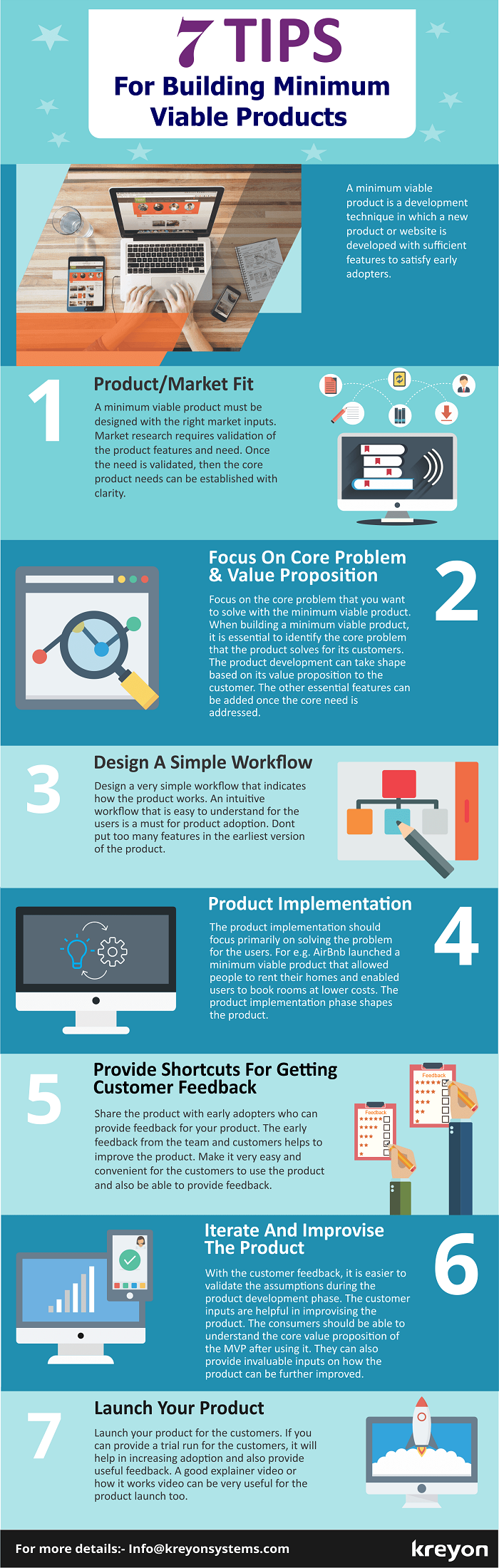 Minimum-Viable-Products