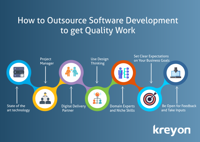 Top Countries for Software Development Outsourcing