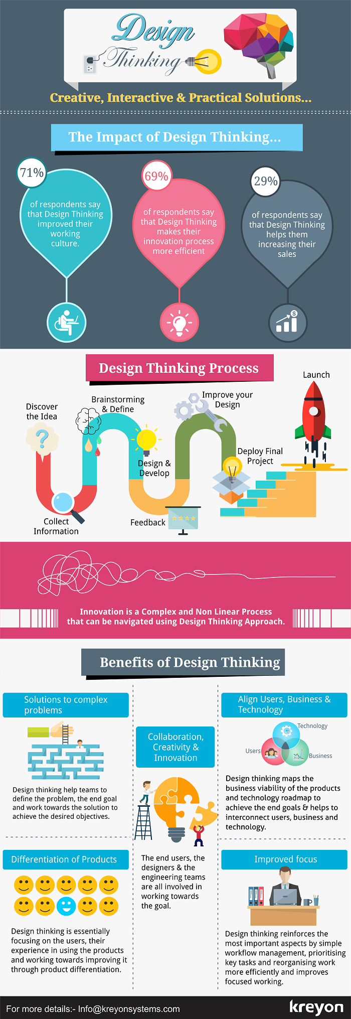 design-thinking-process