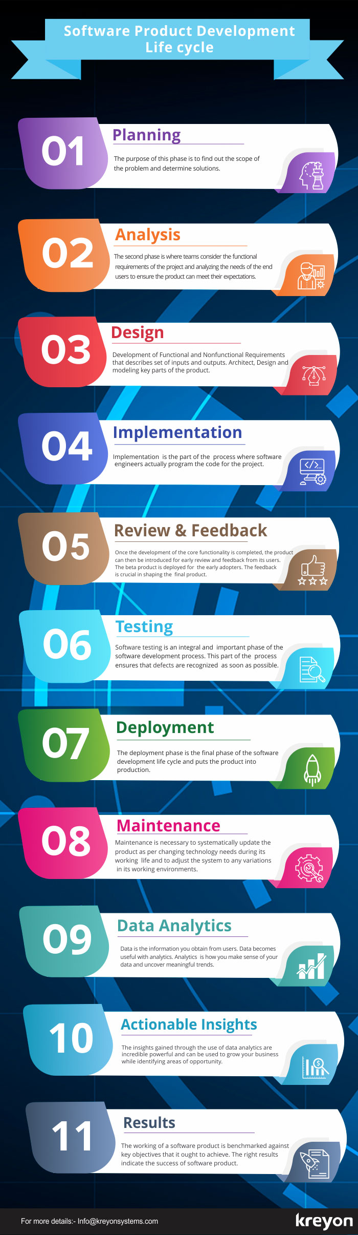 Software Development Life Cycle