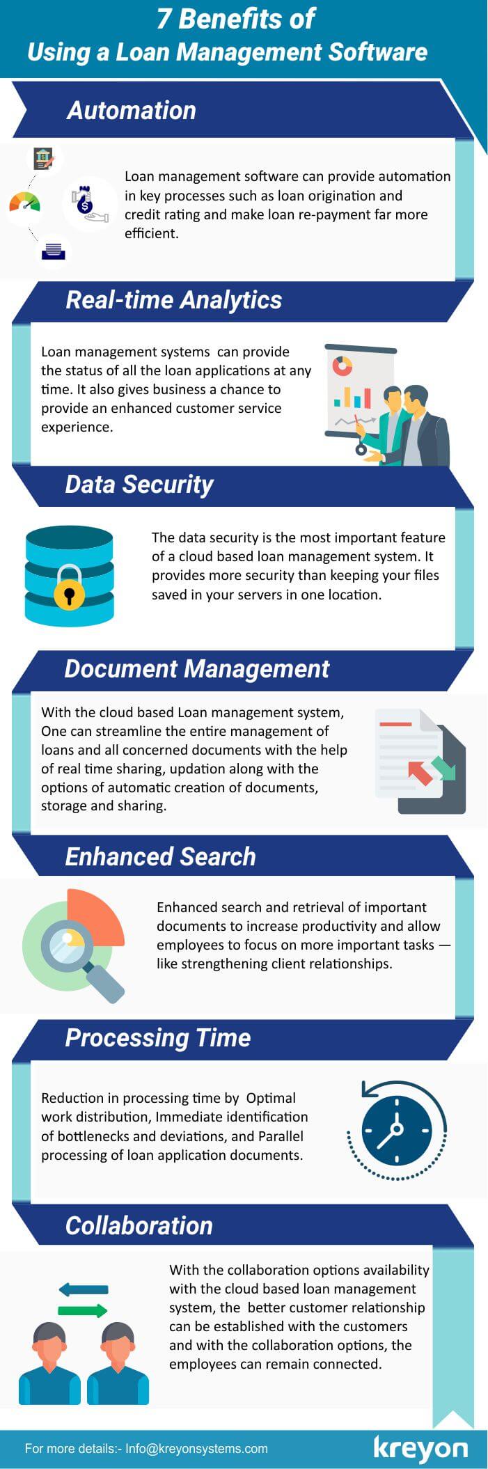 loan-management-system