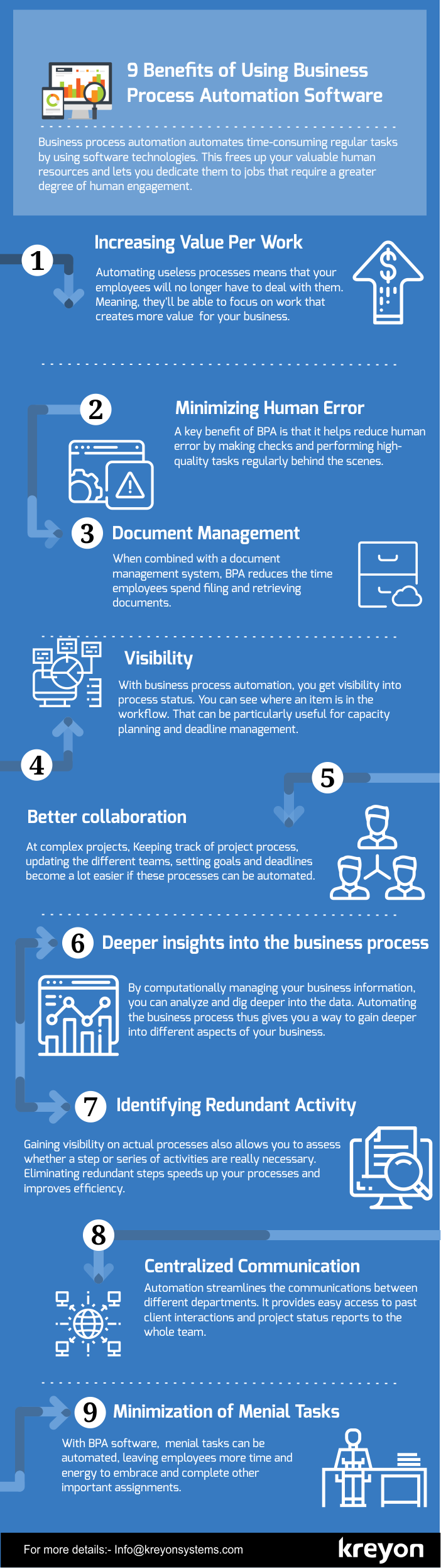 Infographic on business process automation software