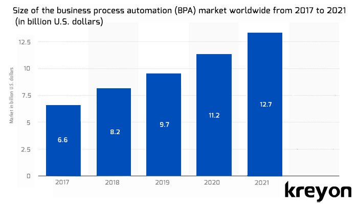 BPA-market-worldwide