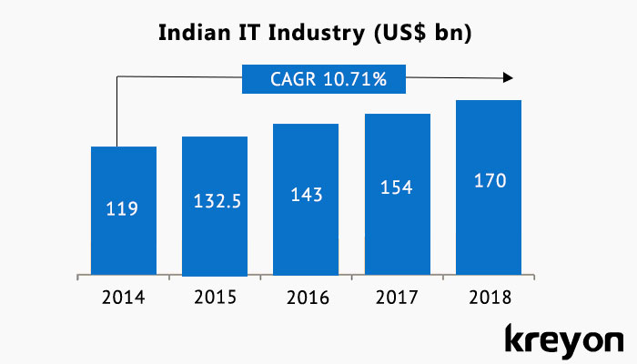 Indian-IT-Industry