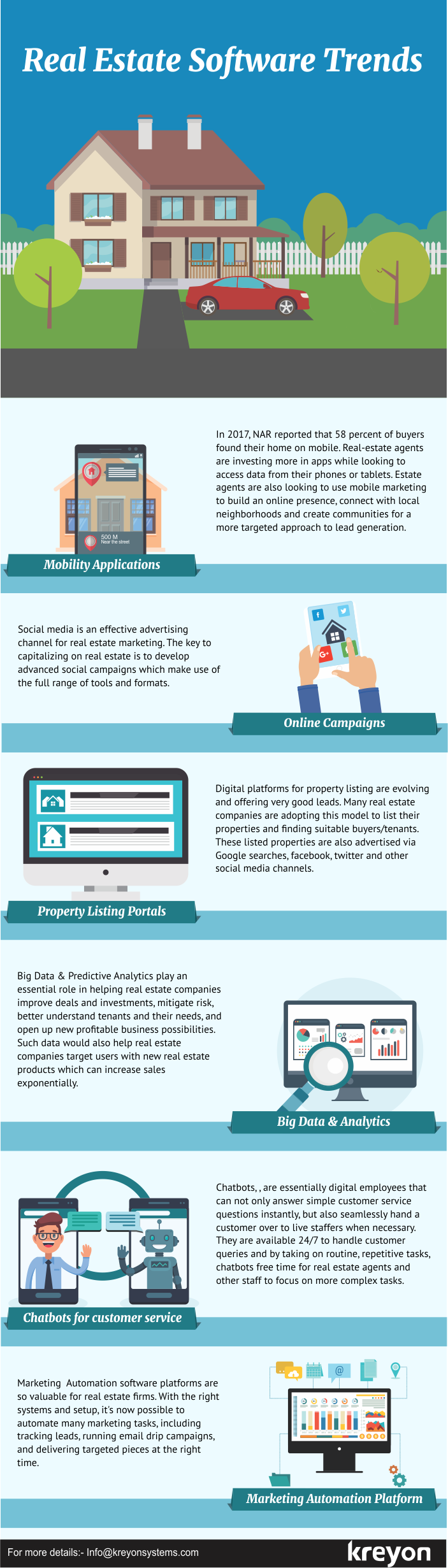 real-estate-software-trends