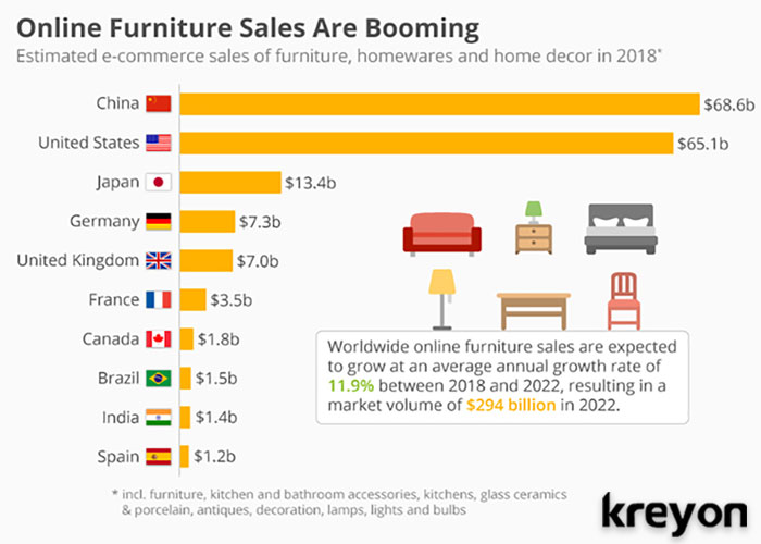 E-commerce-worldwide