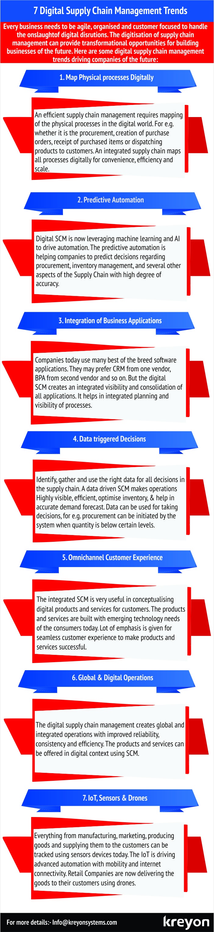 7 Digital Supply Chain Management Trends