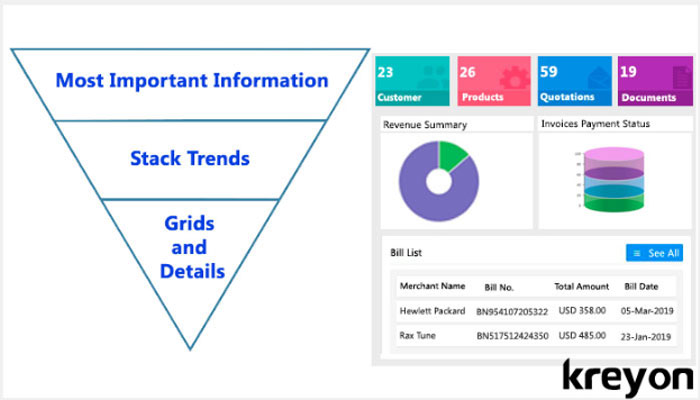 Inverted Pyramid: Information Layout