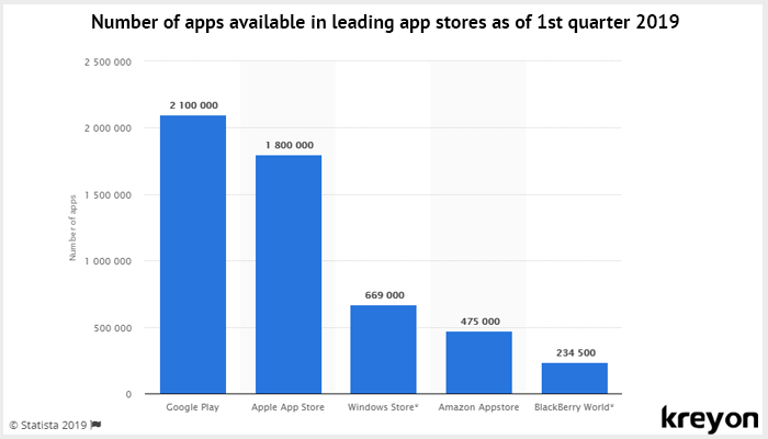 App Stores