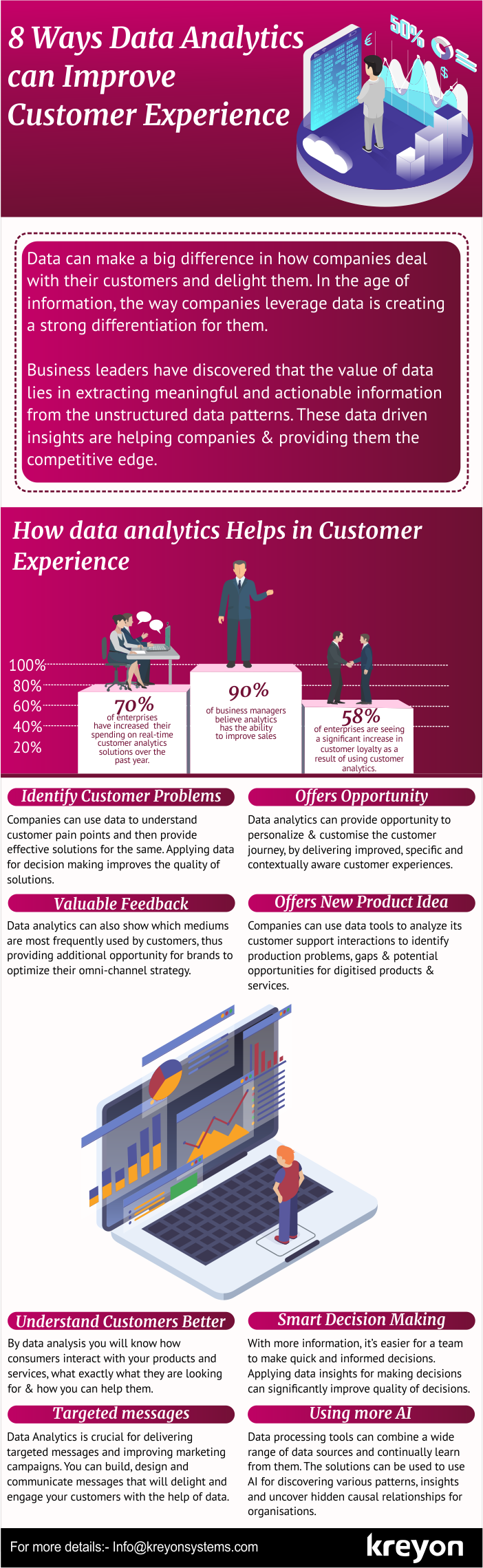 8 Ways Data Analytics can Improve Customer Experience