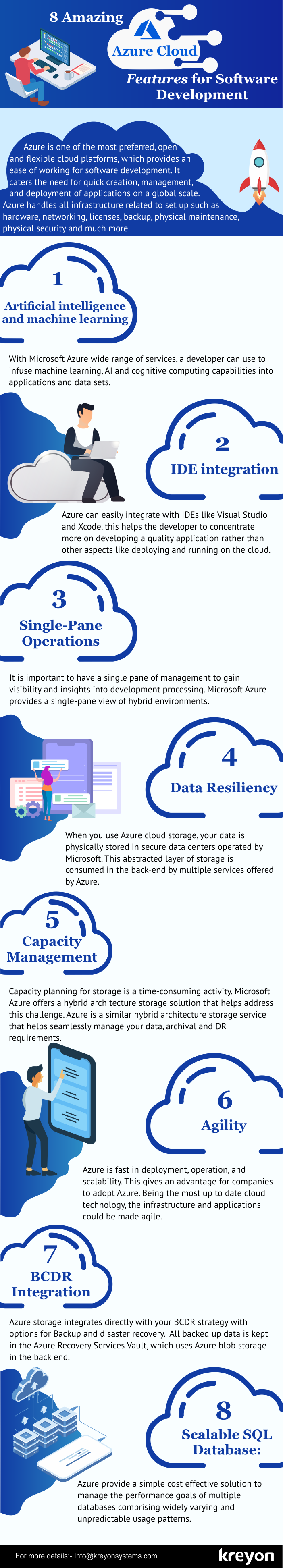 AzureCloud Feature for software development