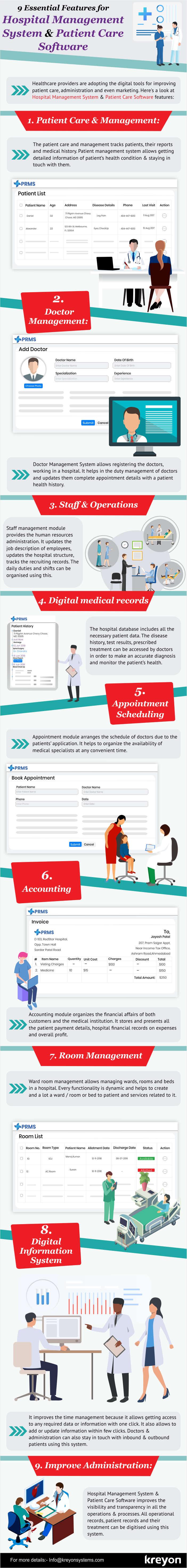 9 Essential features for hospital management system and Patient care software