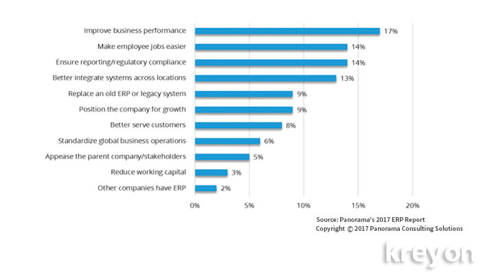 ERP Software Outcomes