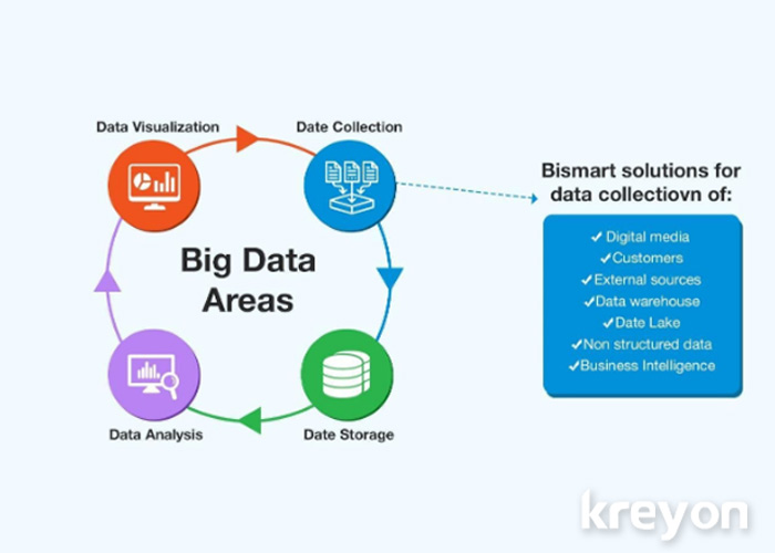 Make Data Collection as Simple as Possible