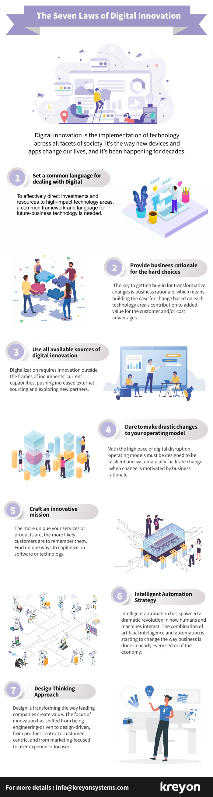 The Seven Laws of Digital Innovation