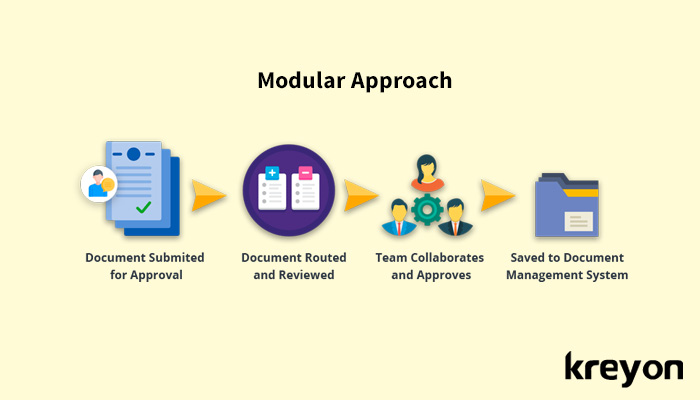 Modular Approach