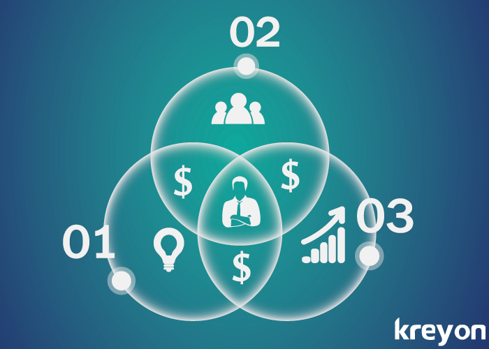 Accounting Integration