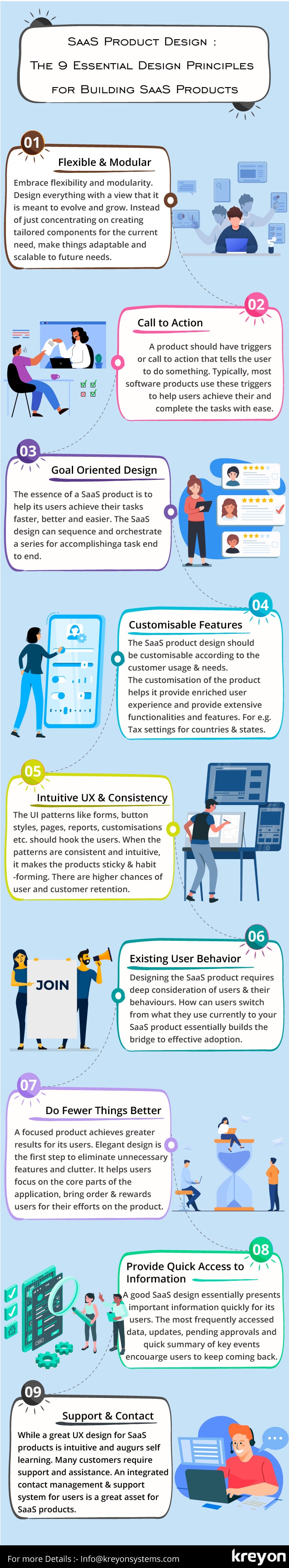 SaaS Product Design