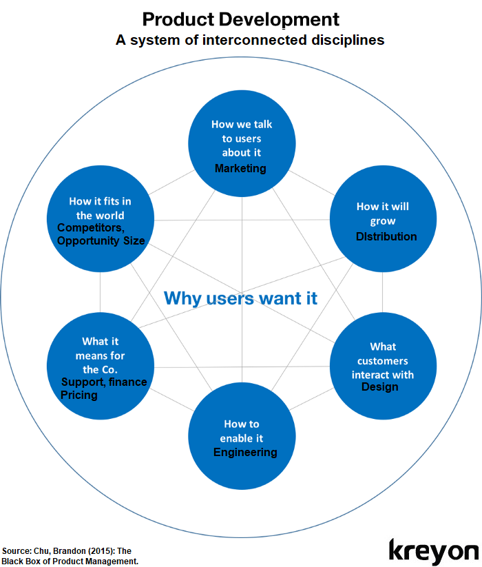 SaaS Product Development