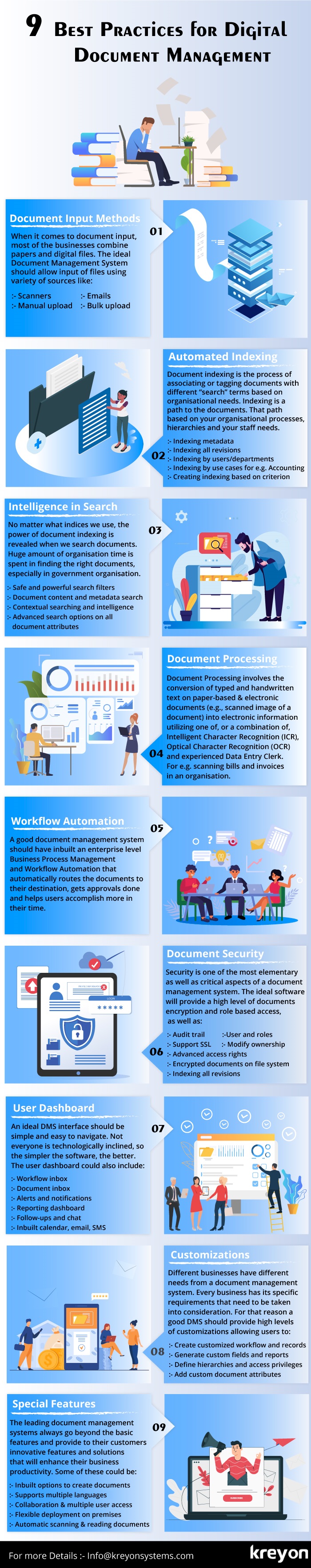 Digital Document Management