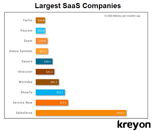 SaaS Product Development Top Companies