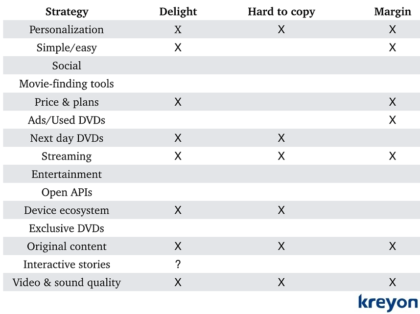 SaaS Product Development