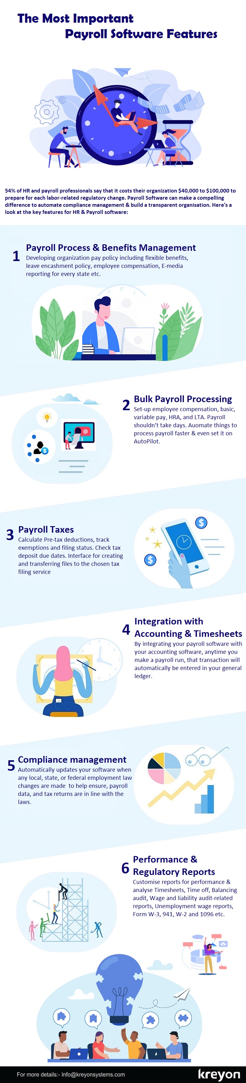 Payroll Software Features 