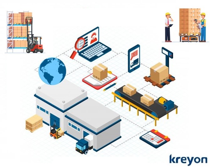 Warehouse management KPIs