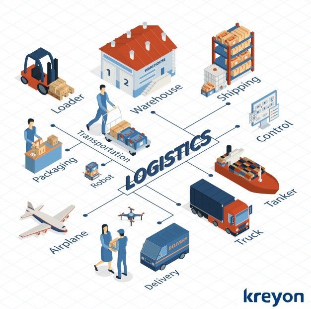 Logistics management software