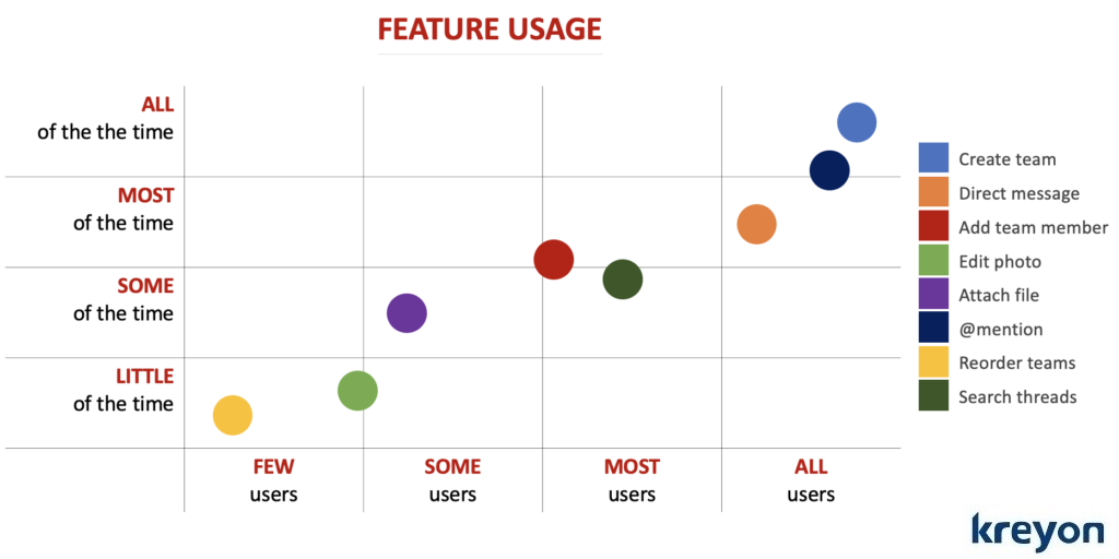 Product management fundamentals