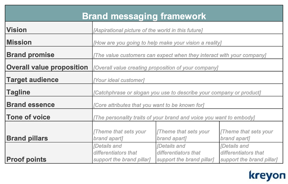 SaaS Product marketing