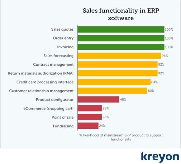 Top ERP Features for Business