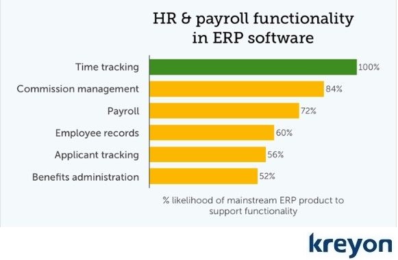 Top ERP Features for Business