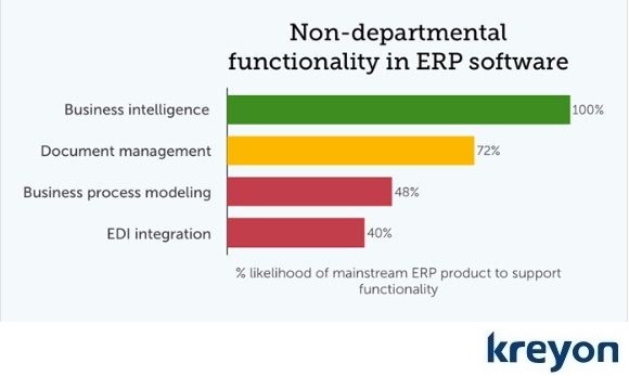 Top ERP Features for Business