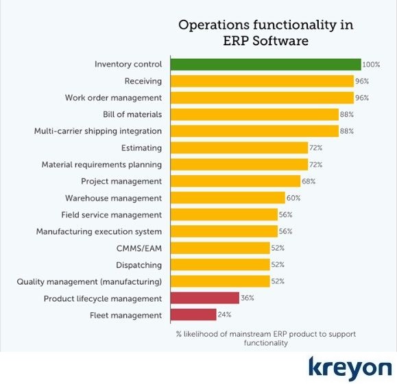 Top ERP Features