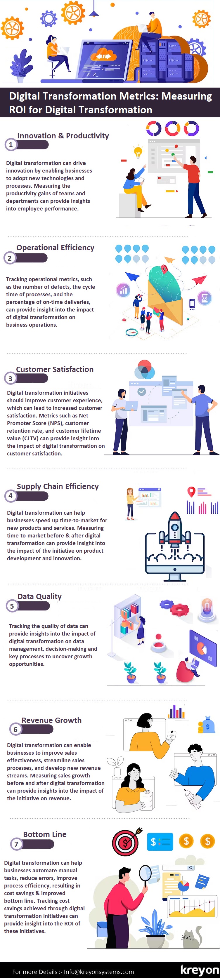 Digital Transformation Metrics Measuring ROI for Digital Transformation