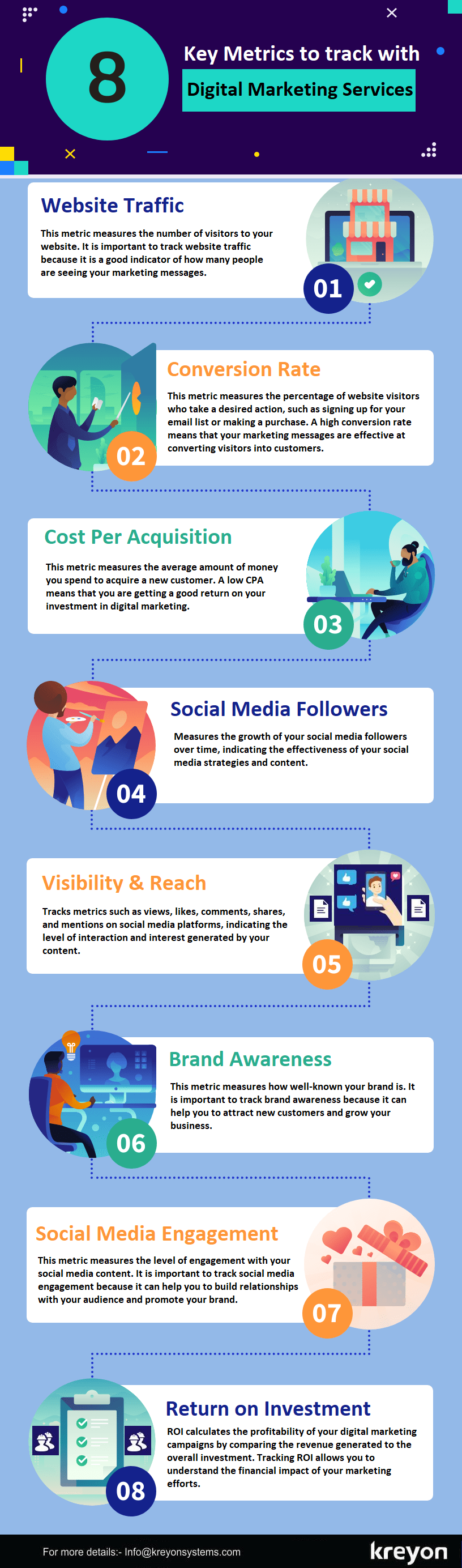 Digital Marketing Services Infographic