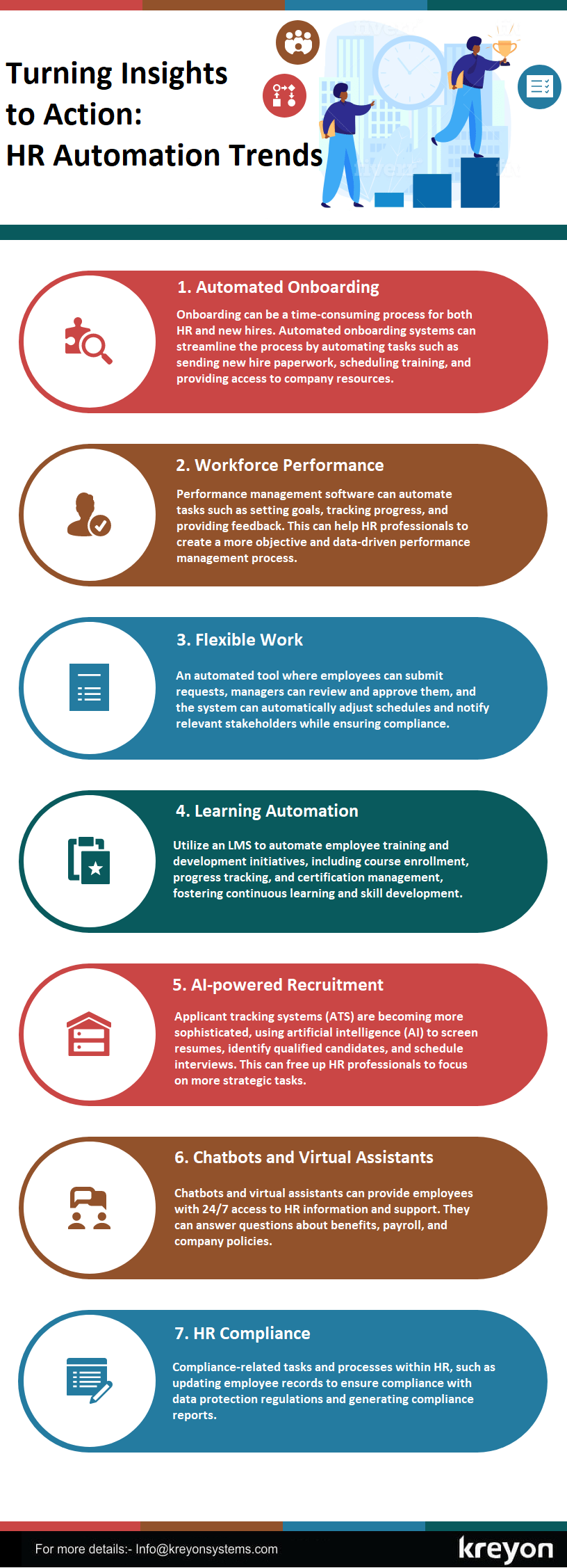 HR Automation Trends
