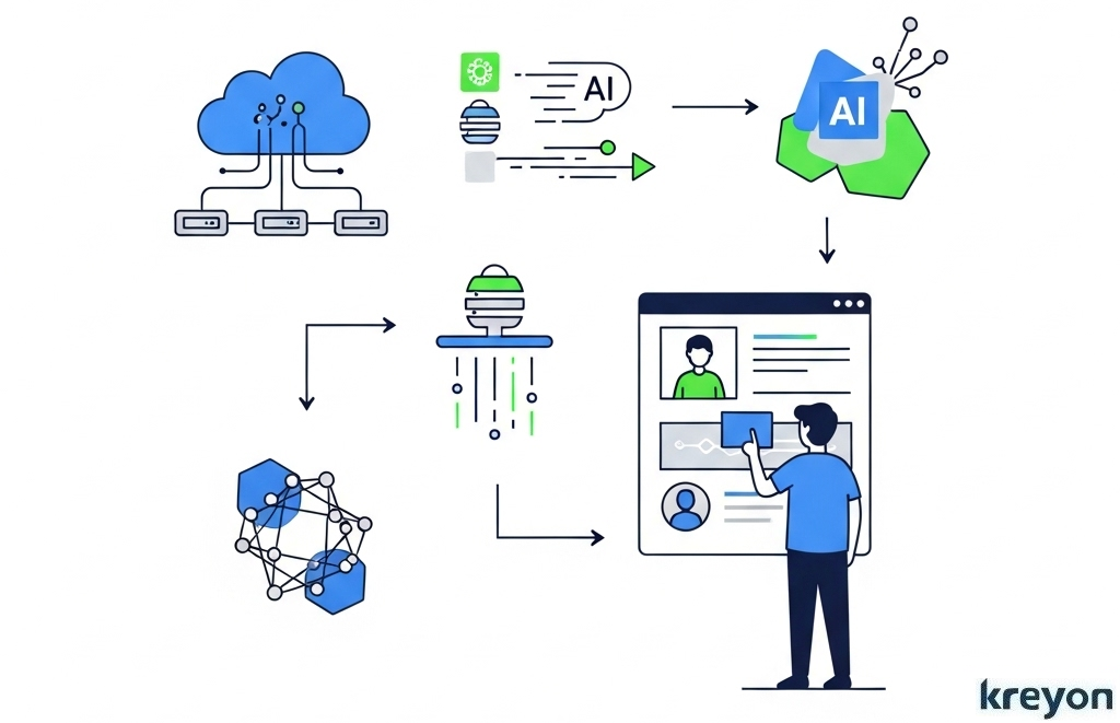 Cloud-Native AI Applications Development