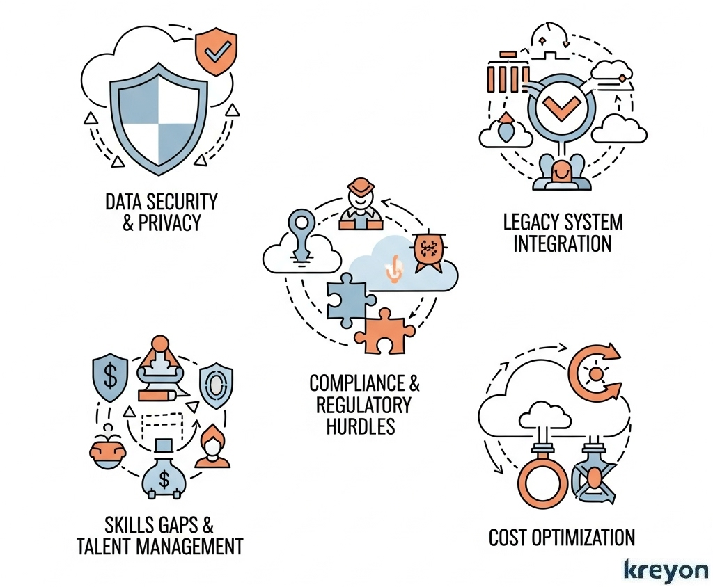 Cloud Migration for Healthcare