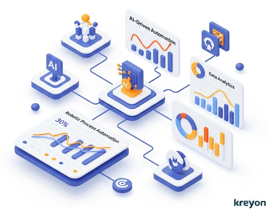 AI-Driven Automation Services
