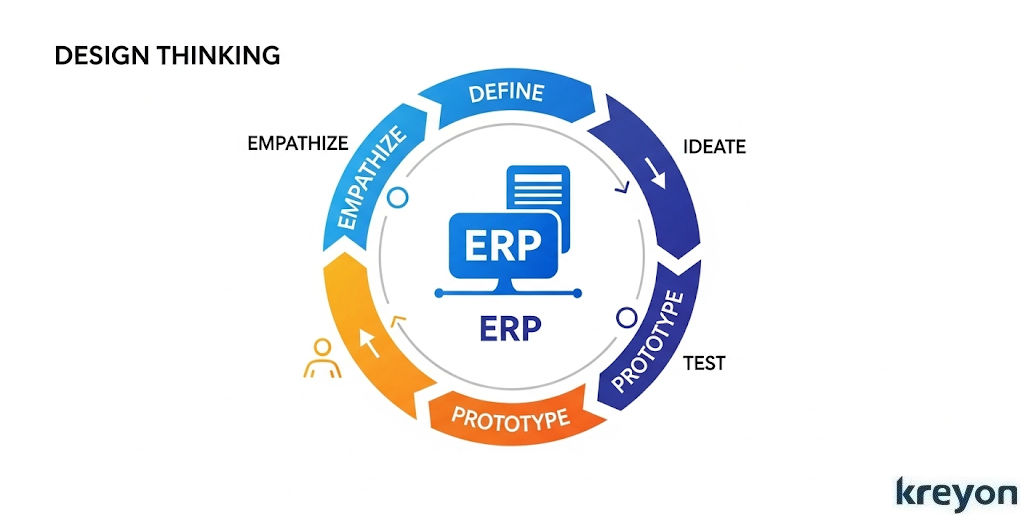 Design Thinking in ERP